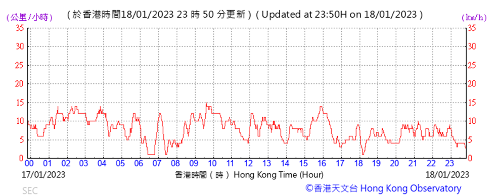 Chart
Description automatically generated